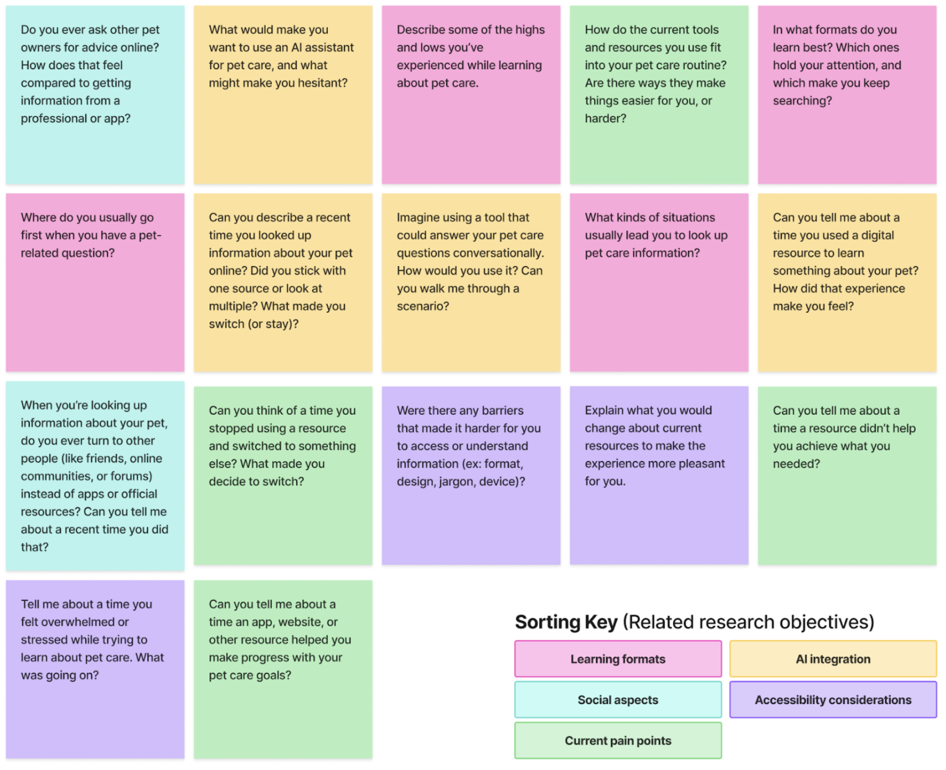 interview question card sorting