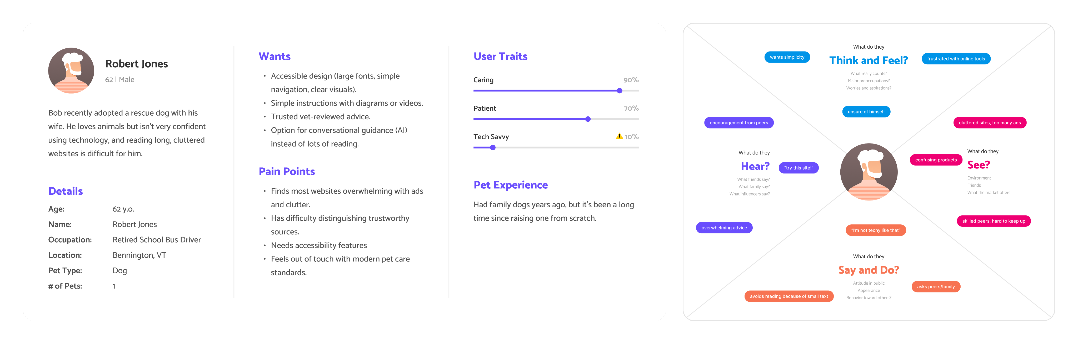 technology averse persona