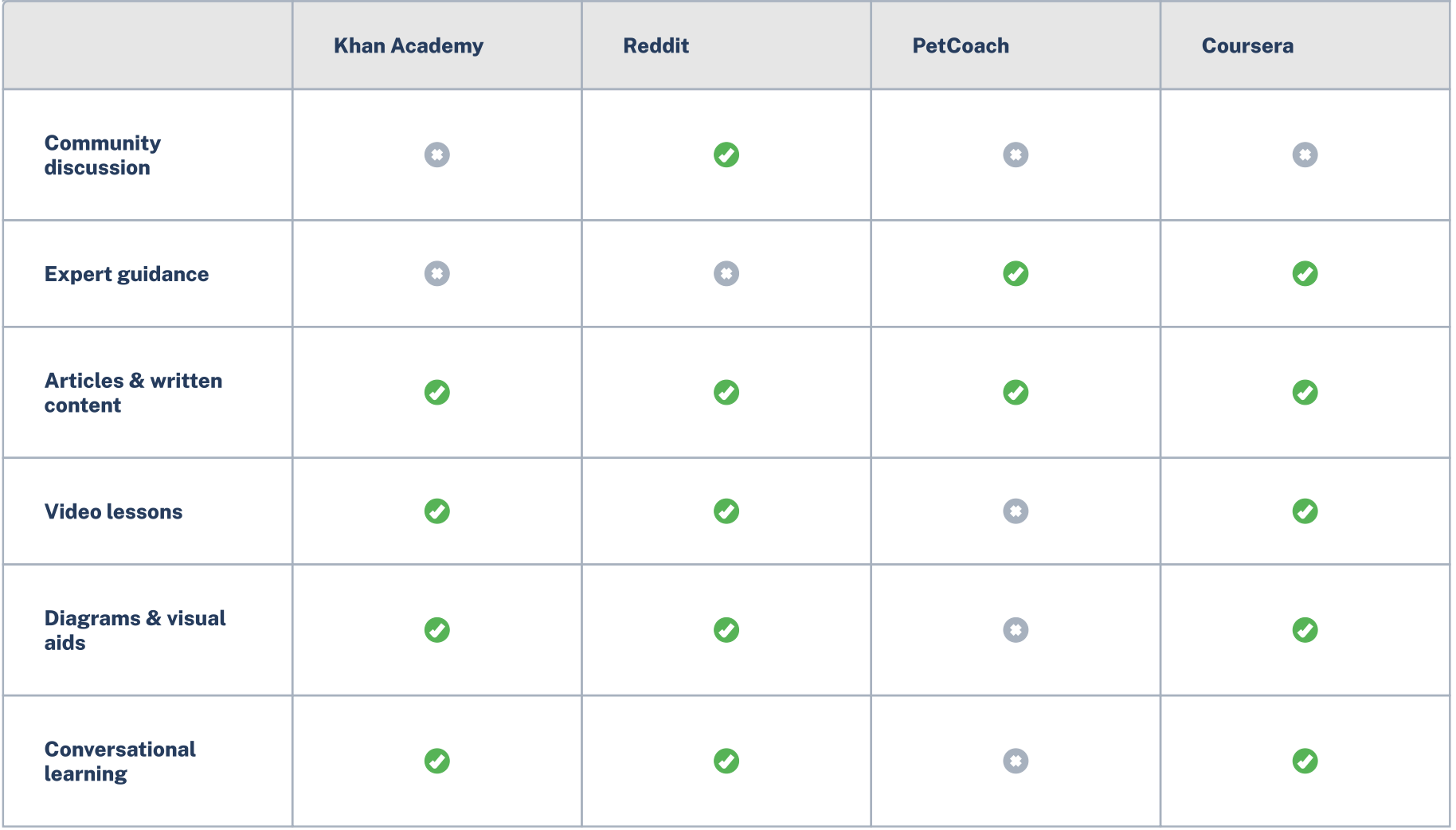 competitive analysis feature matrix