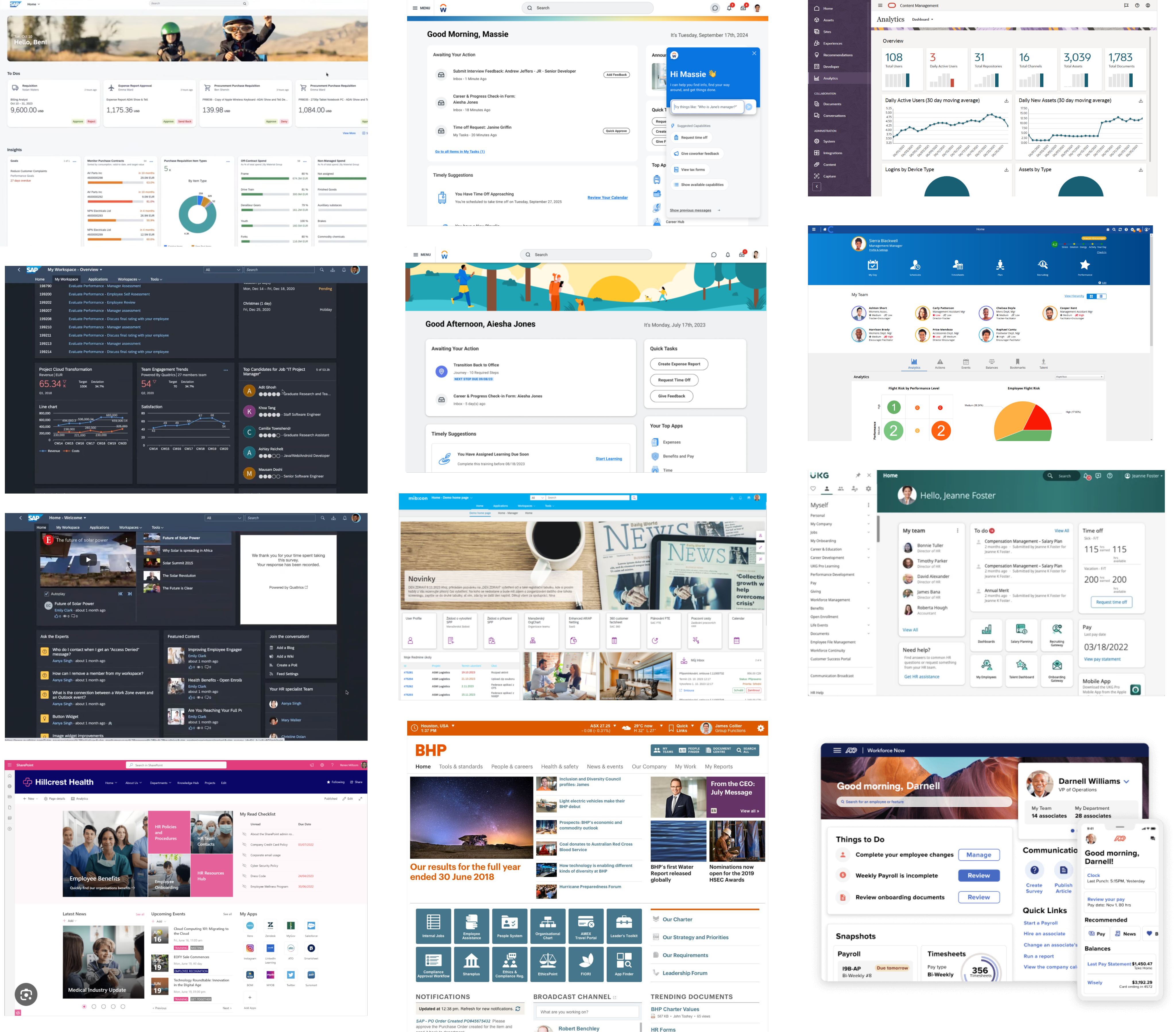 employee dashboard competitive analysis